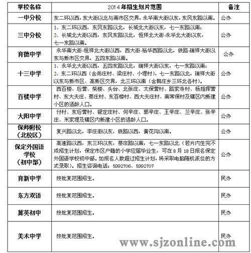 2010年石家庄市小升初划片怎么分